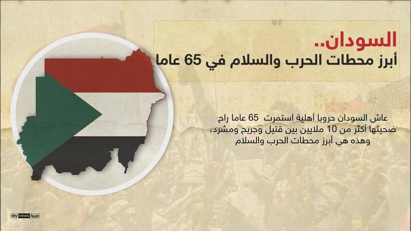 , توقيع اتفاق السلام السوداني بحضور دولي وإقليمي والرئيس الصومالي يلقي خطابا ويحذر من عواقب الحرب الأهلية