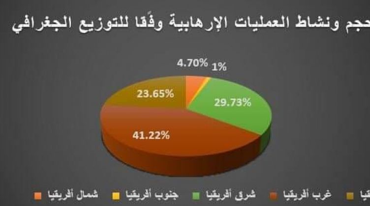 , &#8220;ماعت&#8221; تصدر تقريرها لشهر سبتمبر عن الإرهاب في الصومال والقارة الإفريقية