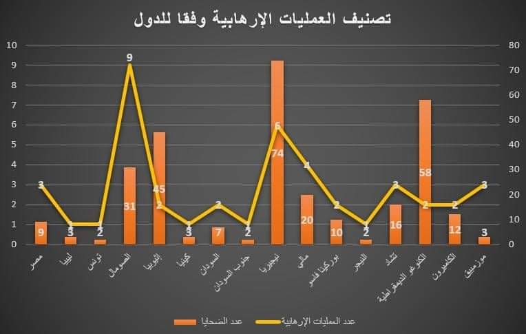 , &#8220;ماعت&#8221; تصدر تقريرها لشهر سبتمبر عن الإرهاب في الصومال والقارة الإفريقية