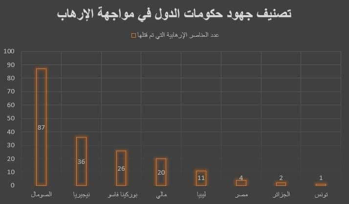 , &#8220;ماعت&#8221; تصدر تقريرها لشهر سبتمبر عن الإرهاب في الصومال والقارة الإفريقية