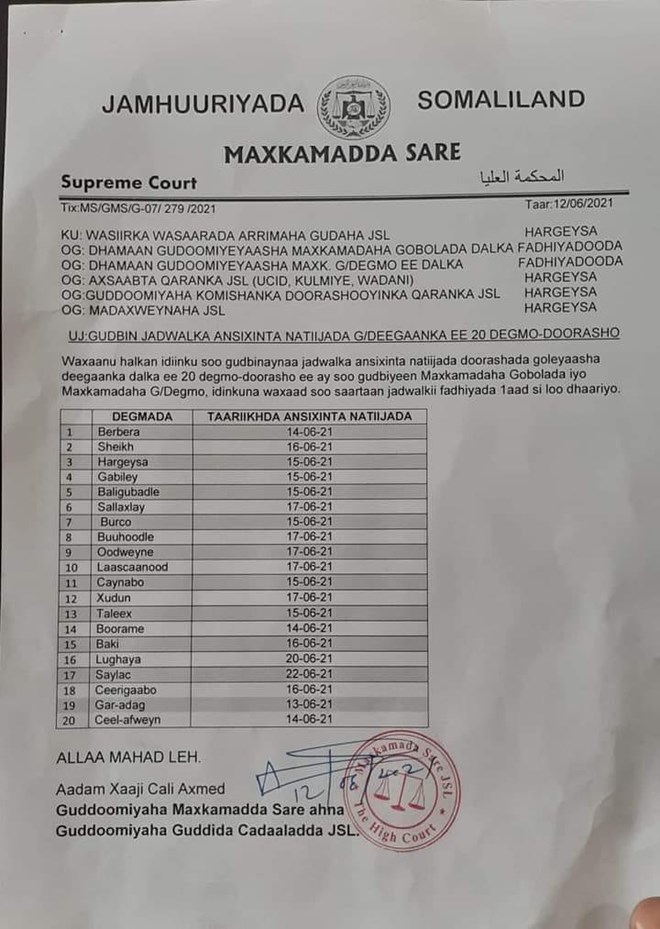 , المحكمة العليا في أرض الصومال تصدر الجدول الزمني للموافقة على المجالس المحلية الجديدة