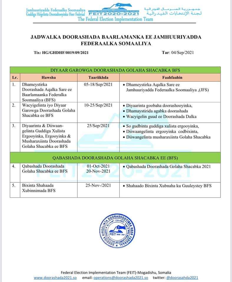, الصومال.. لجنة الإنتخابات الفدرالية تعلن جدول الإنتخابات الجديد لمجلس النواب