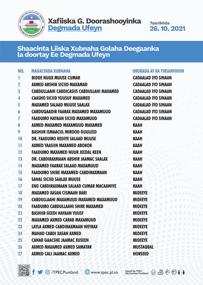 , إعلان النتائج الرسمية للانتخابات المحلية البلدية بولاية بونت لاند شمال شرق الصومال