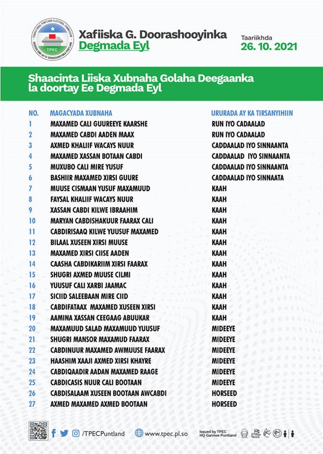 , إعلان النتائج الرسمية للانتخابات المحلية البلدية بولاية بونت لاند شمال شرق الصومال