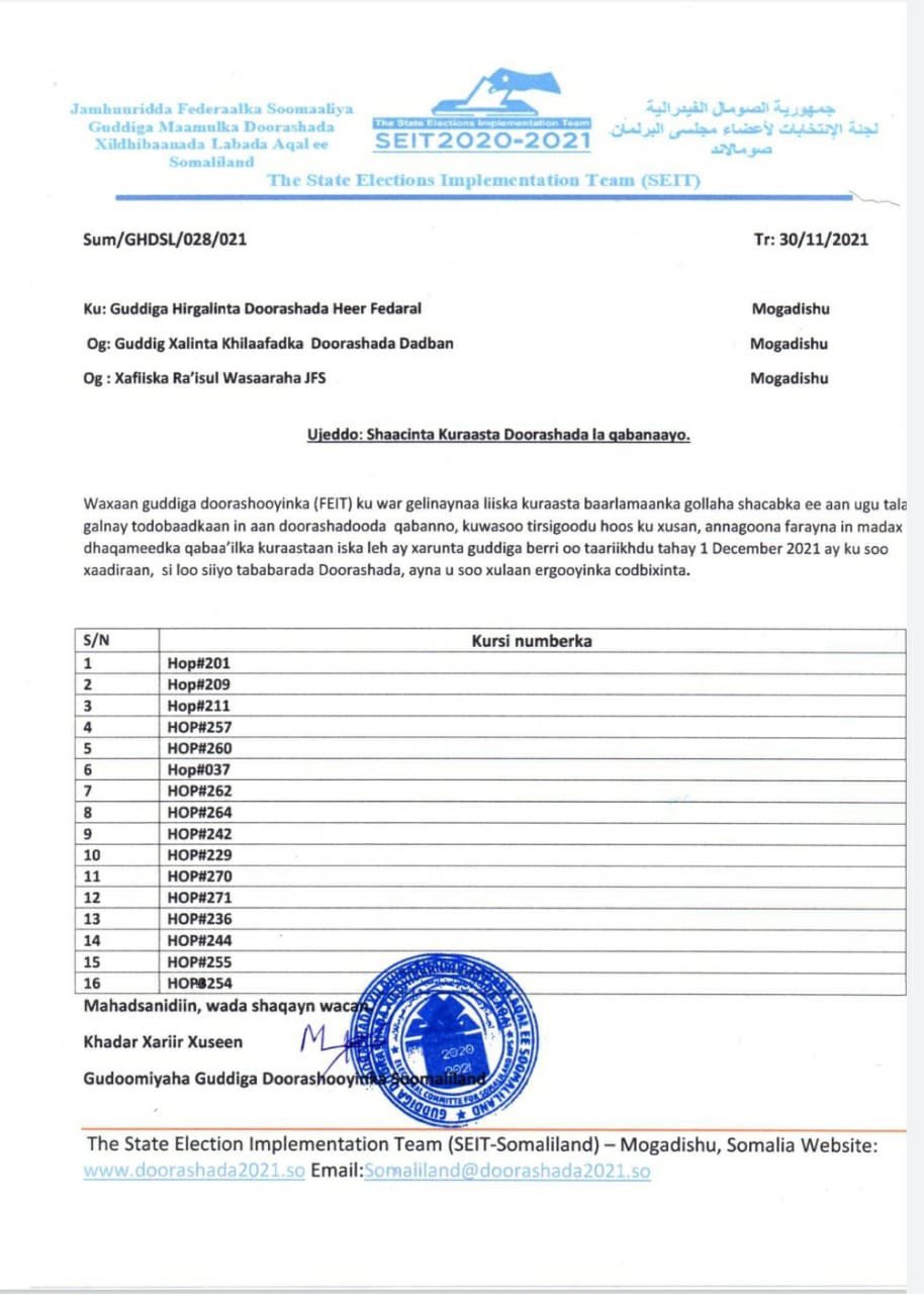 , لجنة انتخابات أرض الصومال تعلن التنافس على 16 مقعد في مجلس الشعب الفيدرالي
