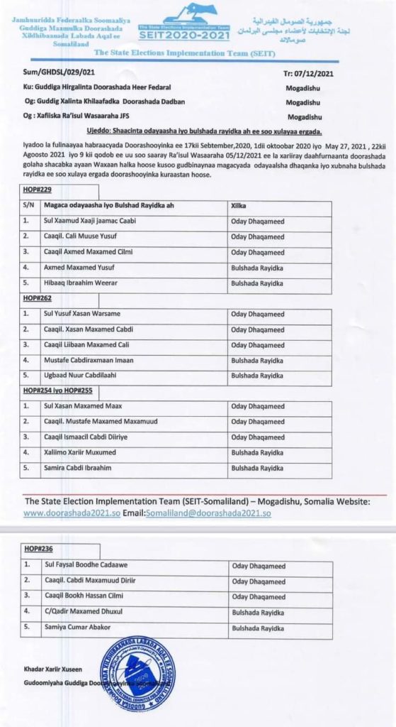 , مفوضية الانتخابات في أرض الصومال تقدم مقترح لاختيار خمسة مندوبين